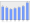 Evolucion de la populacion 1962-2008