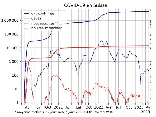 COVID-19-Switzerland-log