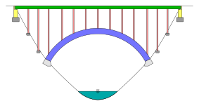 Bogenbrücke