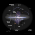 Image 16Diagram of the Milky Way, with galactic features and the relative position of the Solar System labeled. (from Solar System)