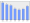 Evolucion de la populacion 1962-2008