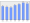 Evolucion de la populacion 1962-2008