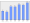 Evolucion de la populacion 1962-2008