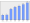 Evolucion de la populacion 1962-2008