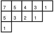 Hook-lengths of the boxes for the partition 10=5+4+1