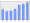 Evolucion de la populacion 1962-2008