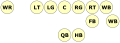 Formação Wingback