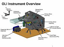 Operation Land Imager Design