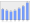 Evolucion de la populacion 1962-2008