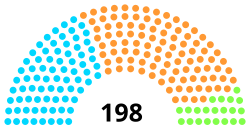 Bruhat Bengaluru Mahanagara Palike Dec 2017.svg