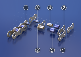 Piezas de una cadena de rodillos: 1. Plaqueta exterior, 2. Plaqueta interior, 3. Pasador, 4. Cojinete, 5. Rodillo