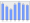 Evolucion de la populacion 1962-2008