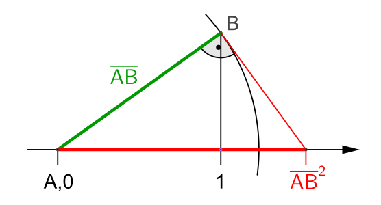 Konstruktion der Quadratzahl '"`UNIQ--postMath-0000002C-QINU`"' mit Basis '"`UNIQ--postMath-0000002D-QINU`"'