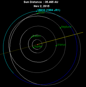 Orbit of Arawn near Pluto