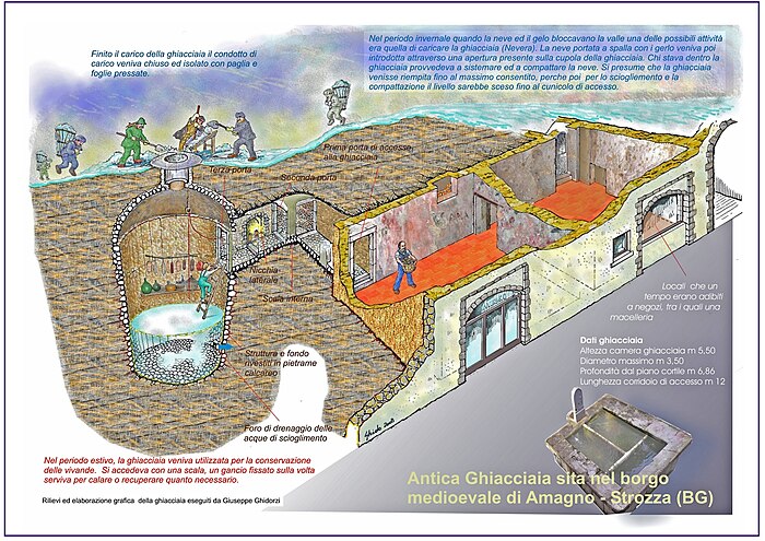 Disegno schematico della Ghiacciaia del Maestro - Strozza BG