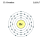 Electrons per capa