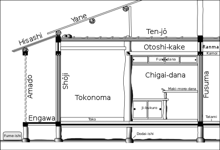 Section through Sukiya-style middle-class home of the early 1880s