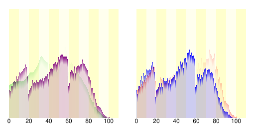 人口の統計