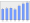 Evolucion de la populacion 1962-2008