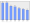 Evolucion de la populacion 1962-2008