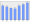 Evolucion de la populacion 1962-2008