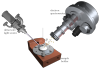 Angle-resolved photoemission spectroscopy (ARPES) setup