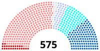 Image illustrative de l’article IXe législature de la Cinquième République française