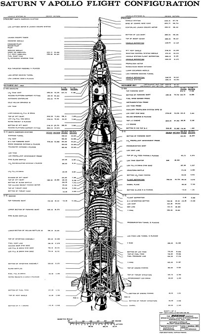 Saturn V – Apollo-Konfiguration (1967)