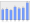 Evolucion de la populacion 1962-2008