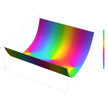 Plot of the spherical harmonic Y l^m(theta,phi) with n=2 and m=1 and phi=pi in the complex plane from -2-2i to 2+2i with colors created with Mathematica 13.1 function ComplexPlot3D