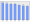 Evolucion de la populacion 1962-2008