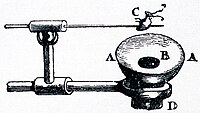 Zirkelmikroskop nach Lieberkühn, ca. 1740. Das Präparat (C) wird durch den Hohlspiegel (A A) beleuchtet und durch das Objektiv (bei B) beobachtet, Auge bei (D).