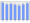 Evolucion de la populacion 1962-2008