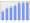 Evolucion de la populacion 1962-2008