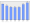 Evolucion de la populacion 1962-2008