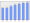 Evolucion de la populacion 1962-2008