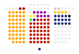 Political groups in assembly