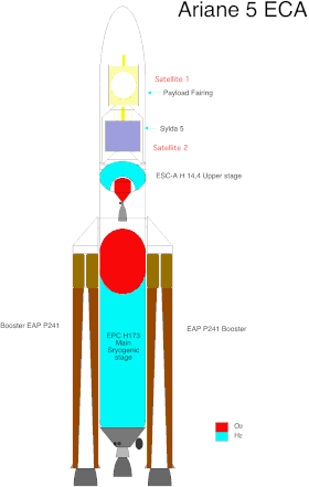 Cut drawing of an Ariane 5 ECA