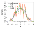 Thumbnail for Kernel density estimation