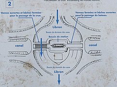 Heutiges Doppel-Kreuzungsbauwerk mit dem Libron (Schema)