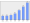 Evolucion de la populacion 1962-2008