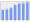 Evolucion de la populacion 1962-2008