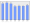 Evolucion de la populacion 1962-2008