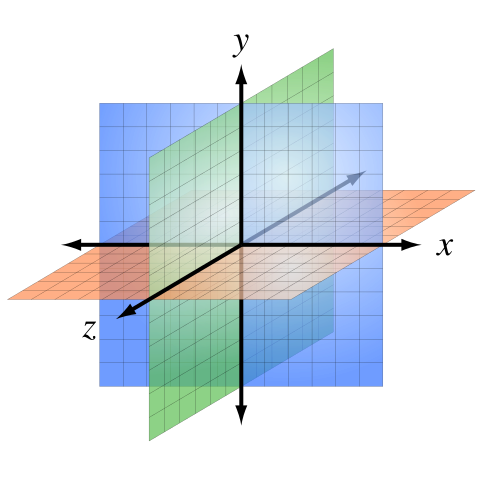 3D_coordinate_system