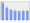 Evolucion de la populacion 1962-2008