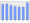 Evolucion de la populacion 1962-2008