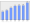 Evolucion de la populacion 1962-2008