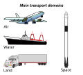 Image 15Main modes of transportation: air, land, water, and space. (from Transport)