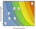 Image 6Scaled examples of past influenza pandemics and past influenza seasons. Color scheme included to represent corresponding estimates of hypothetical influenza deaths in the 2010 US population, with the same color scale as the previous figure. (from Pandemic Severity Assessment Framework)