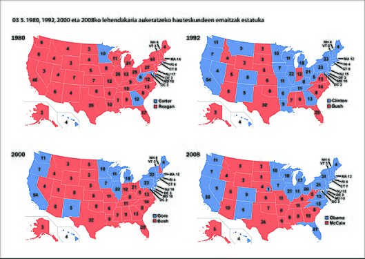 1980, 1992, 2000 eta 2008ko presidentetzarako hauteskundeen emaitzak estatuka. Gorria errepublikanoa, urdina demokrata[19]